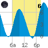 Tide chart for Fort McAllister, Georgia on 2024/06/6