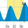 Tide chart for Fort McAllister, Georgia on 2025/05/11