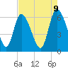 Tide chart for Fort McAllister, Georgia on 2025/05/9