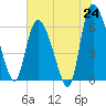 Tide chart for Fort McAllister, Georgia on 2025/06/24