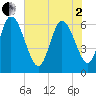 Tide chart for Fort McAllister, Georgia on 2025/06/2