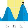 Tide chart for Fort McAllister, Georgia on 2025/06/7
