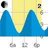 Tide chart for Fort McAllister, Georgia on 2025/07/2