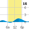 Tide chart for Fort McHenry Marsh, Patapsco River, Maryland on 2023/02/16