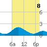 Tide chart for Fort McHenry Marsh, Maryland on 2023/05/8