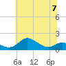 Tide chart for Fort McHenry Marsh, Patapsco River, Maryland on 2023/06/7