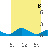 Tide chart for Fort McHenry Marsh, Patapsco River, Maryland on 2023/06/8