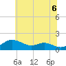 Tide chart for Fort McHenry Marsh, Maryland on 2025/06/6