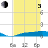 Tide chart for Fort Myers, Florida on 2021/05/3