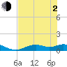 Tide chart for Fort Myers, Florida on 2021/06/2