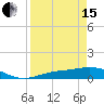 Tide chart for Fort Myers, Florida on 2024/04/15