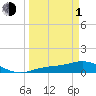 Tide chart for Fort Myers, Florida on 2024/04/1