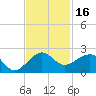 Tide chart for Fort Pierce Inlet, Florida on 2023/11/16