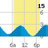Tide chart for South jetty, Fort Pierce Inlet, Florida on 2025/04/15