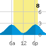 Tide chart for South jetty, Fort Pierce Inlet, Florida on 2025/04/8