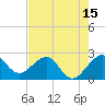 Tide chart for South jetty, Fort Pierce Inlet, Florida on 2025/05/15