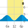 Tide chart for South jetty, Fort Pierce Inlet, Florida on 2025/05/8