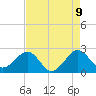 Tide chart for South jetty, Fort Pierce Inlet, Florida on 2025/05/9
