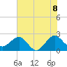 Tide chart for South jetty, Fort Pierce Inlet, Florida on 2025/06/8