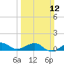 Tide chart for Fort Pierce, Florida on 2023/03/12