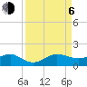 Tide chart for Fort Pierce, Indian River, Florida on 2023/09/6