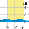 Tide chart for Fort Pierce, Indian River, Florida on 2024/04/16