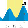 Tide chart for Portsmouth Harbor Lighthouse, New Hampshire on 2024/08/15