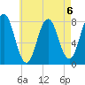 Tide chart for Portsmouth Harbor Lighthouse, New Hampshire on 2024/08/6