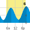 Tide chart for Portsmouth Harbor Lighthouse, New Hampshire on 2025/06/6