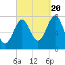 Tide chart for Popham Beach, Maine on 2022/09/20