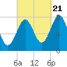 Tide chart for Popham Beach, Maine on 2022/09/21