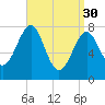 Tide chart for Popham Beach, Maine on 2023/03/30
