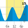 Tide chart for Popham Beach, Maine on 2023/07/15