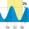 Tide chart for Popham Beach, Maine on 2024/03/21