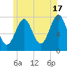 Tide chart for Popham Beach, Maine on 2024/06/17