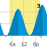 Tide chart for Popham Beach, Maine on 2024/06/3