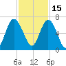 Tide chart for Fort Pulaski, Savannah River, Georgia on 2021/11/15