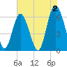 Tide chart for Fort Pulaski, Georgia on 2023/06/2