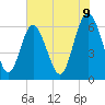 Tide chart for Fort Pulaski, Georgia on 2025/06/9