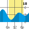 Tide chart for Clam Beach, Fort Ross, California on 2021/03/18