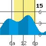 Tide chart for Clam Beach, California on 2022/10/15