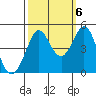 Tide chart for Clam Beach, California on 2022/10/6