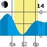 Tide chart for Clam Beach, California on 2023/03/14