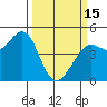 Tide chart for Clam Beach, California on 2023/03/15