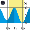 Tide chart for Clam Beach, California on 2023/03/21