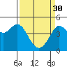 Tide chart for Clam Beach, California on 2023/03/30