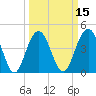 Tide chart for Fort Sumter, South Carolina on 2025/03/15