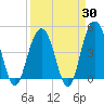 Tide chart for Fort Sumter, South Carolina on 2025/03/30