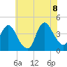 Tide chart for Staten Island, Fort Wadsworth, Hudson River, New York on 2022/07/8