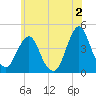 Tide chart for Staten Island, Fort Wadsworth, New York on 2023/06/2